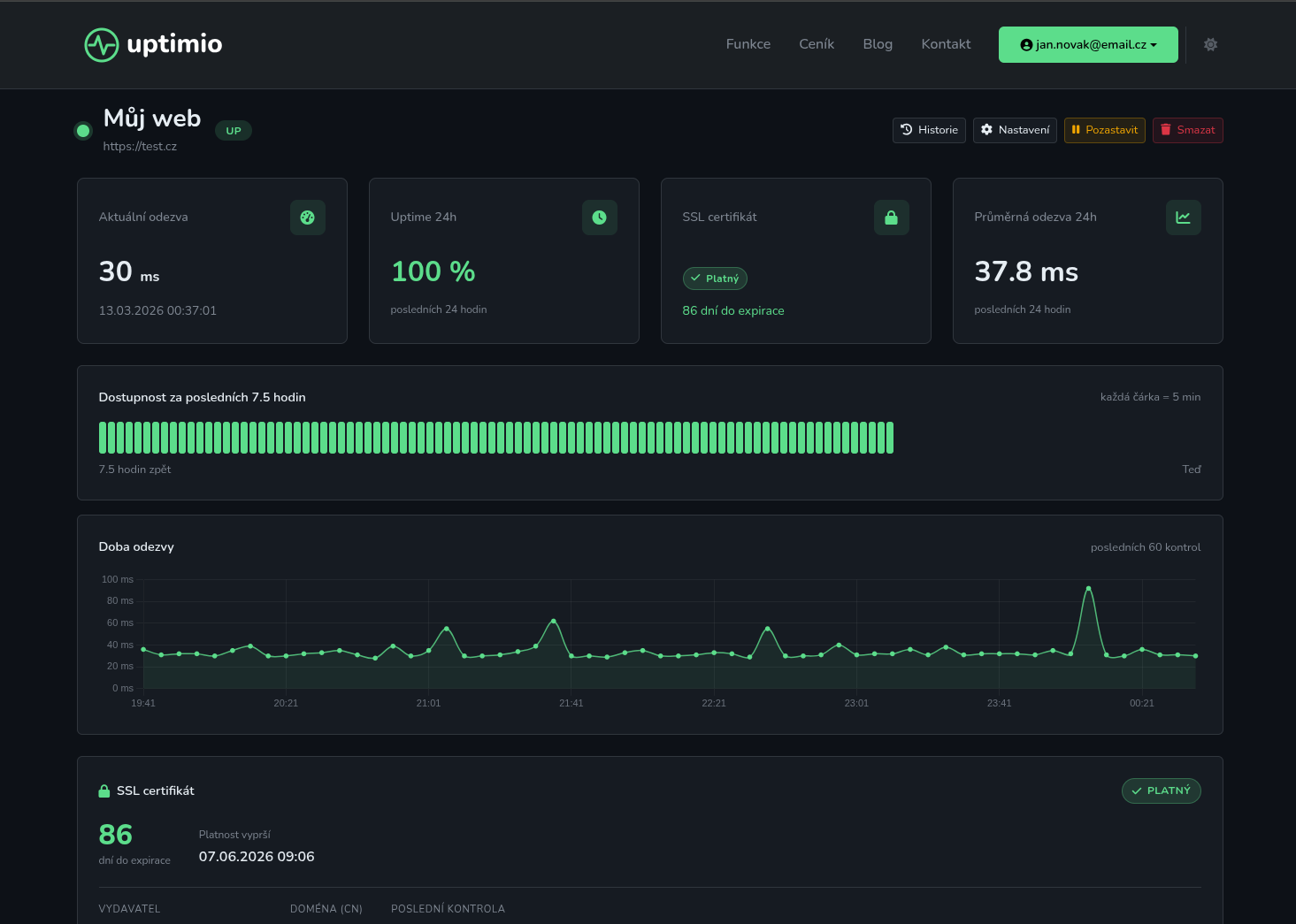 Uptimio — přehled monitorů